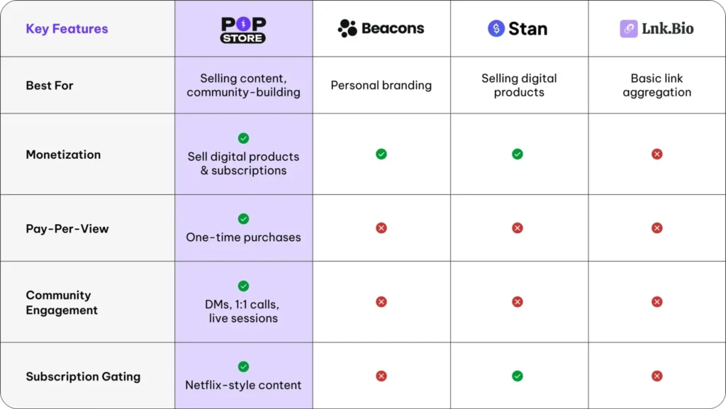 Which Link-in-Bio Tool is Right for You?