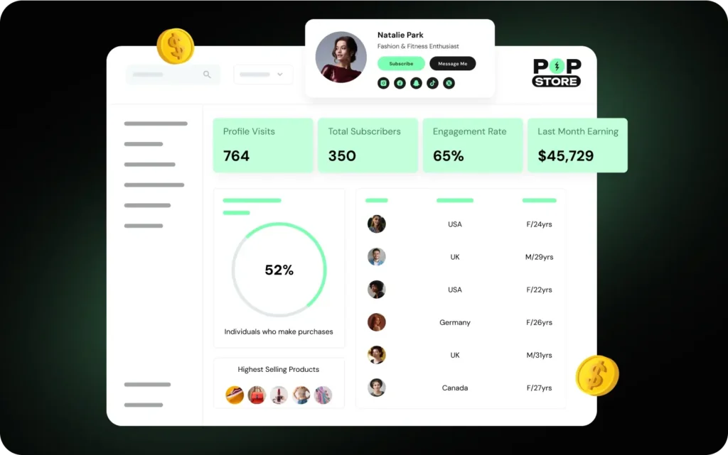 📊 Audience Insights That Actually Belong to You